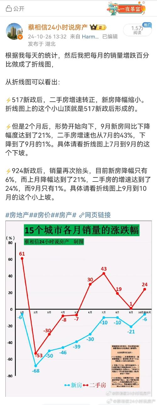 美国2月二手房销量高于预期 受益于供应增加和天气好转