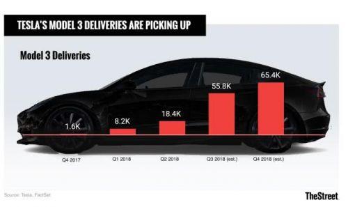贝尔德仍看空特斯拉