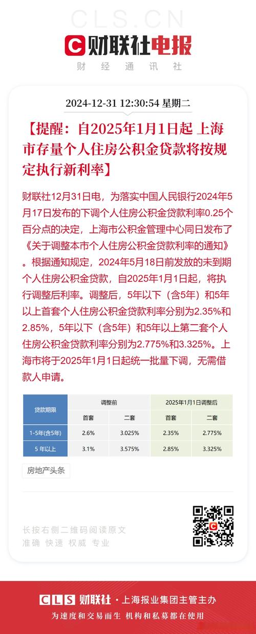 上海多家银行房贷利率细则落地,新增房贷利率不再区分首套、二套