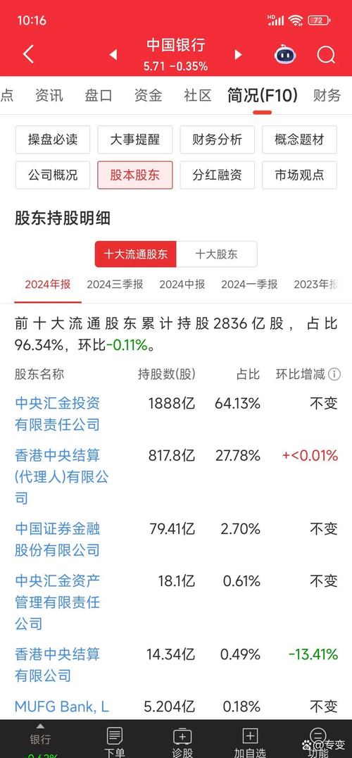中央汇金大举加仓股票ETF 持仓市值达1.28万亿元