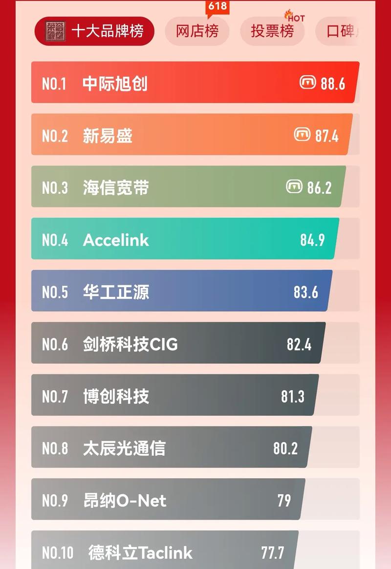 光模块龙头纳真科技冲刺IPO：毛利率不及同行，数通光模块毛利率持续下滑