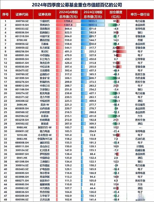 什么信号?基金大手笔买入这些金融股