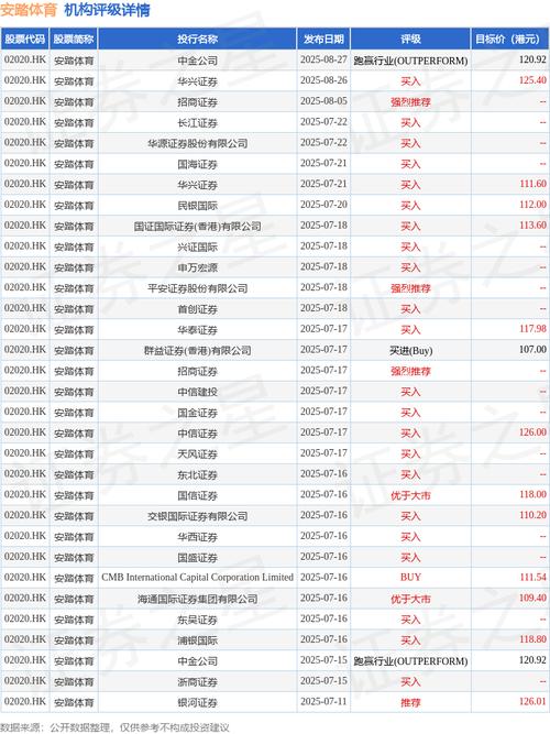 中金：维持中信股份跑赢行业评级 上调目标价至13.5港元