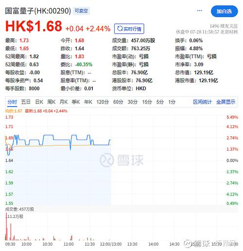 国富量子单一最大股东将变更为华检医疗 下午复牌