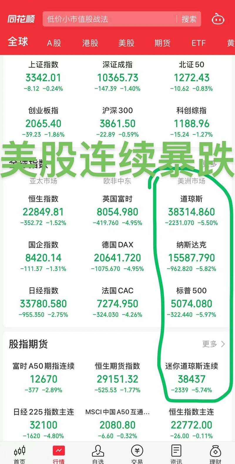 国内五大财经APP推荐：新浪财经领衔 实时行情助力美股投资