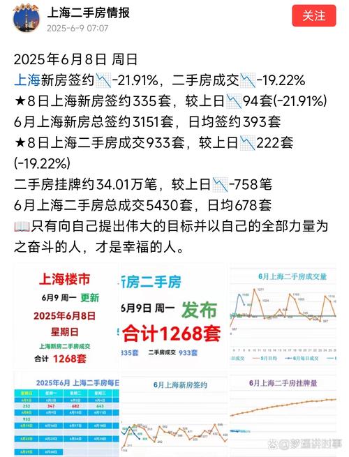 “沪六条”出台一周效应显现，今年楼市“金九银十”成色可期