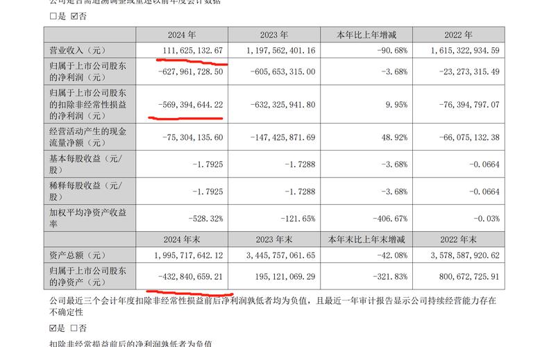 长药控股（300391）投资者索赔分析