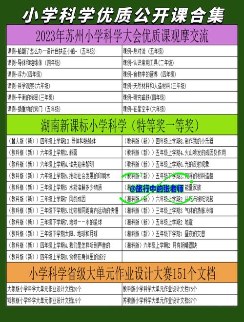 教育部:小学科学与初中科学总课时占比已增至8%-10%