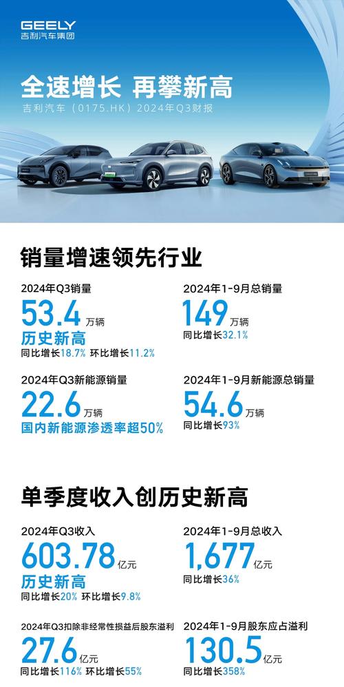 吉利汽车因行使认股权而发行2.3万股股份