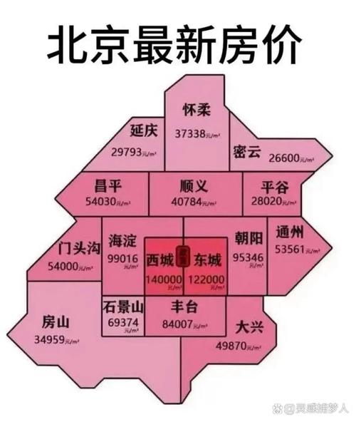 北京两宗住宅用地底价成交，总金额33.46亿元