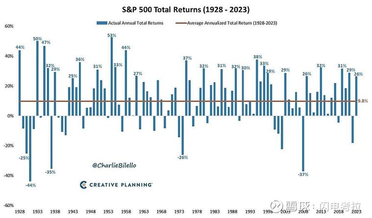 AppLovin和Robinhood股价上涨 将被纳入标普500指数
