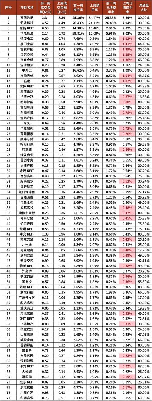 市场回调，多家公募解读！