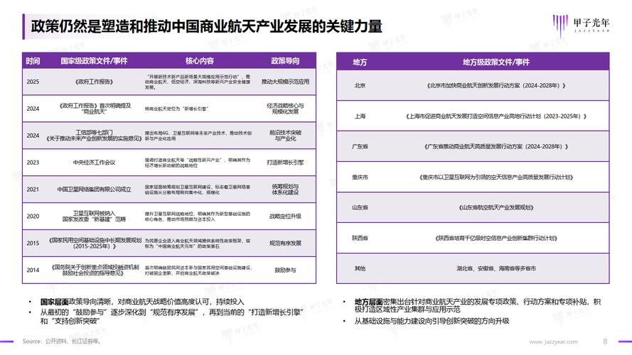 资本市场护航商业航天产业 业内期待更多耐心资本
