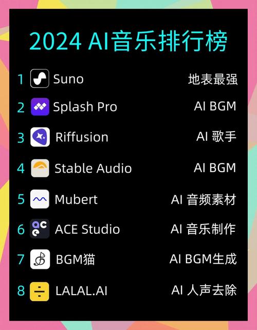 亚马逊音乐推出AI新功能 每周一生成个性化歌单