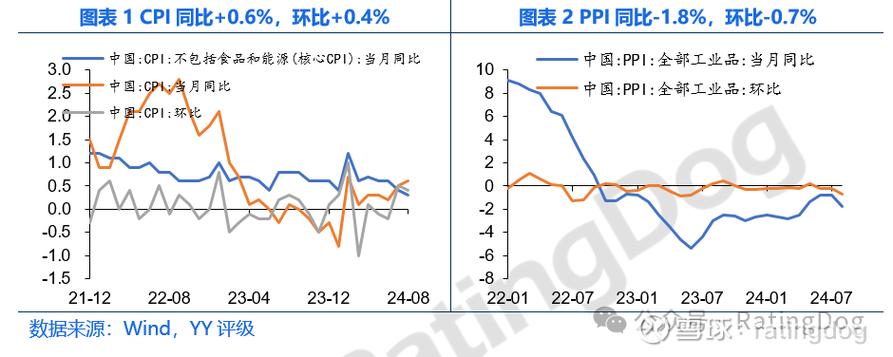 8月物价数据前瞻：CPI或受食品价格拖累，PPI或进入回升周期
