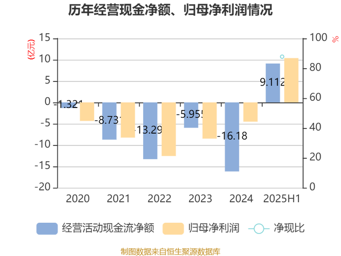 寒武纪：将于9月18日举行2025年半年度业绩说明会