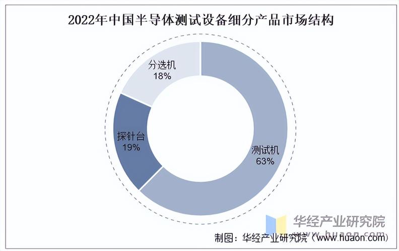 半导体企业SEALSQ股价上涨3.5%，此前预计2025财年营收增长59%至82%