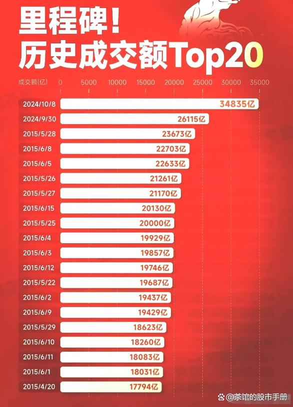 35万亿重磅，“长期”利好！