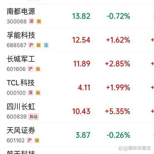 长虹佳华于9月12日上午9时正起短暂停止买卖