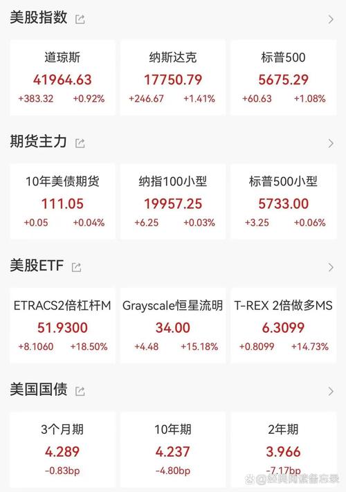 美股实时行情APP怎么选？三款主流工具对比，新浪财经助你高效决策