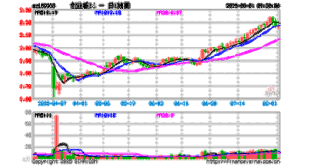 博时市场点评9月12日：沪深两市调整，创业板跌1.09%