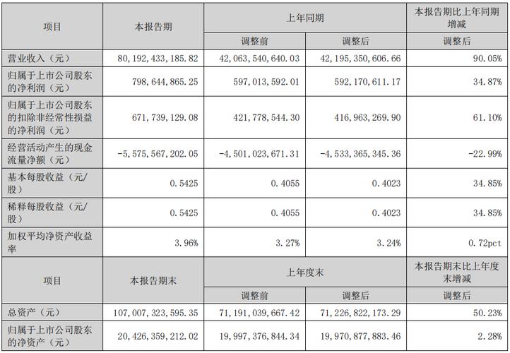 城地香江七份财报“失真”被出具警示函：部分报告期净利润调整幅度超100%