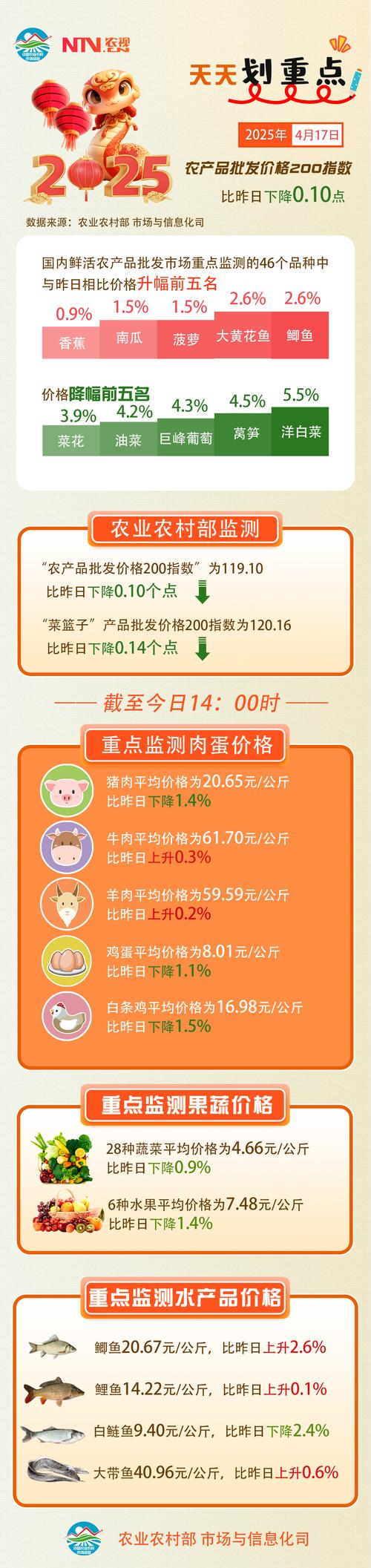 抖音电商：最近一年累计销售农特产品102亿单