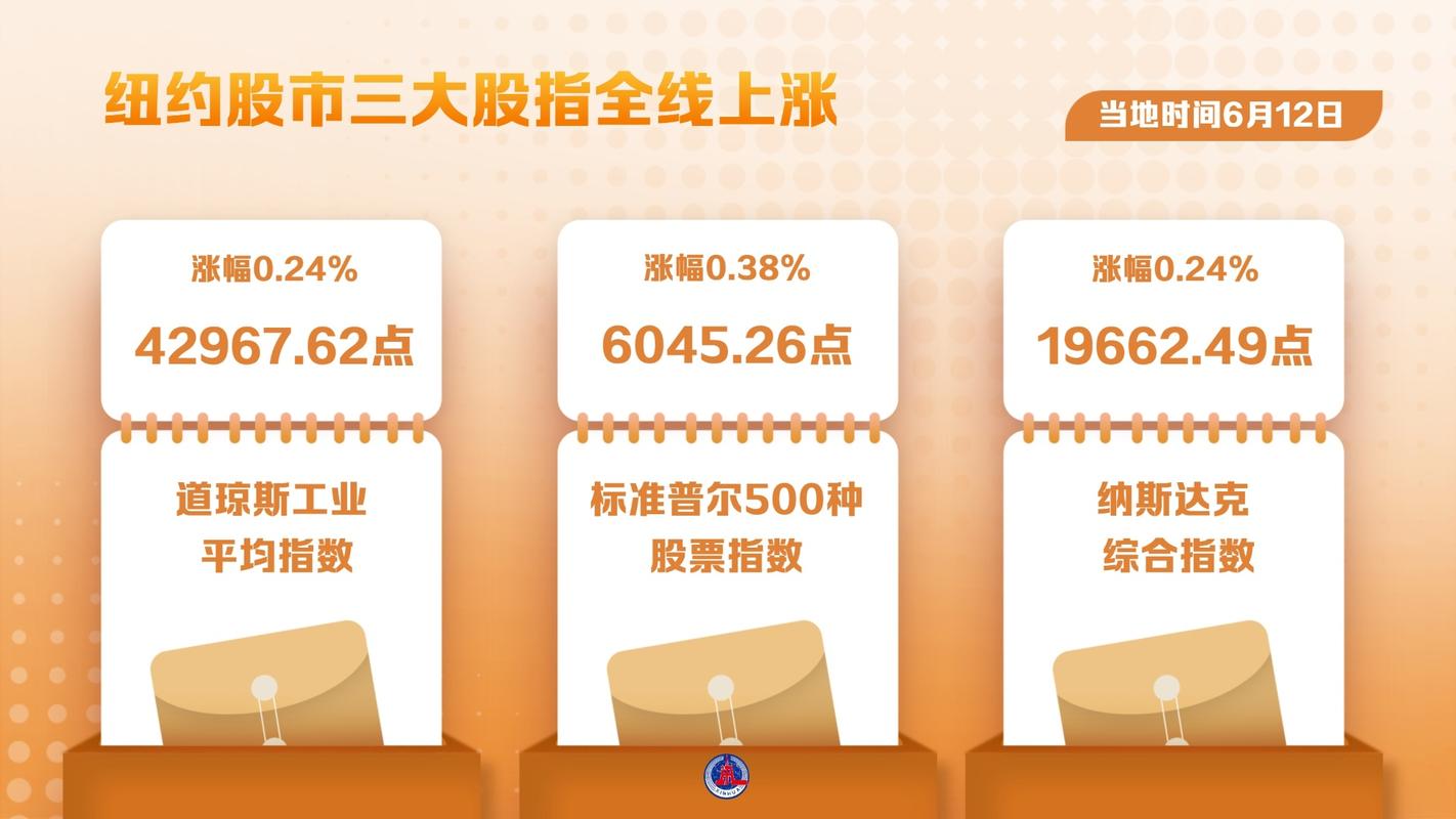 纽约股市三大股指12日涨跌不一