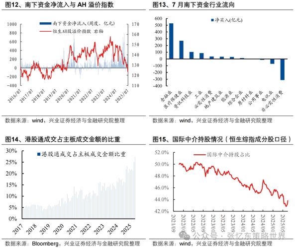 恒指创四年来新高，港股主题基金年内最高涨超172%