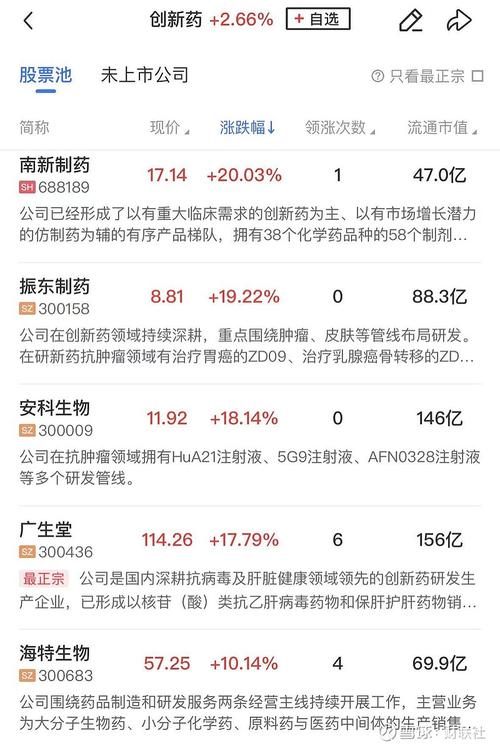 石药集团早盘涨超3% SYH2066片在中国获临床试验批准