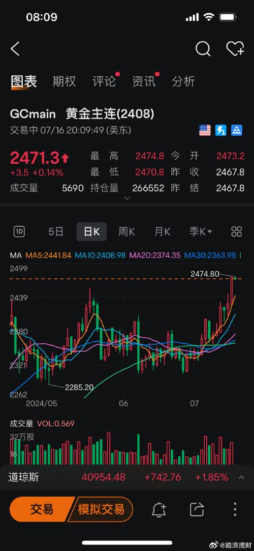 看美股实时行情 就上新浪财经APP——免费、快、全的智能投资首选