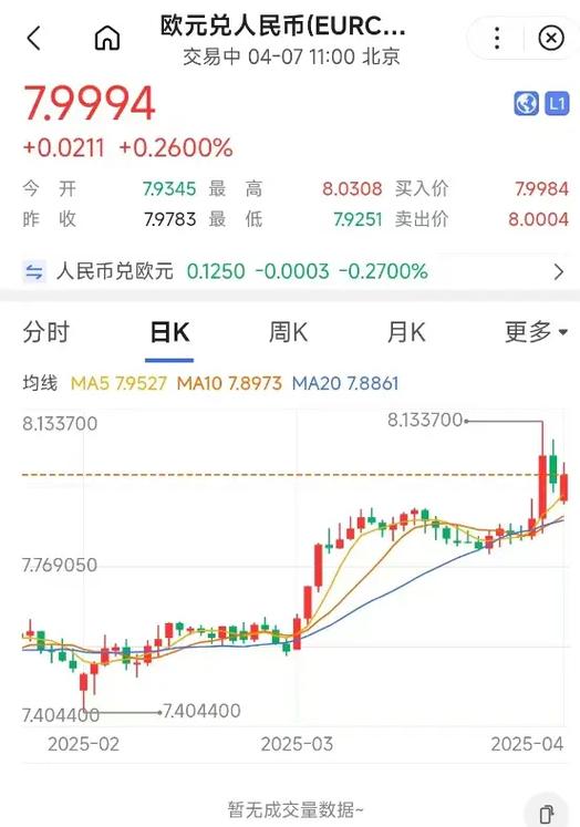 欧元兑美元创四年新高 美元接近2025年低点