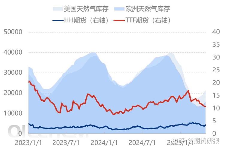美国7月商业库存温和增长