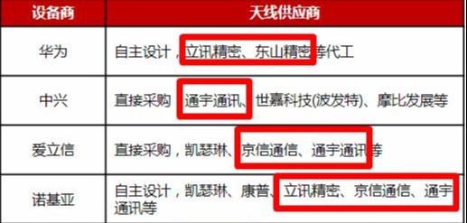 液冷赛道持续升温 多家公司深度布局