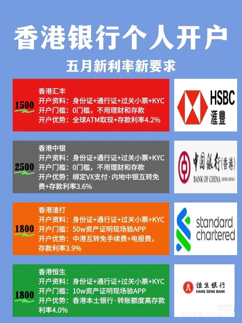 汇丰银行将港元最优惠贷款利率从5.25%下调至5.125%