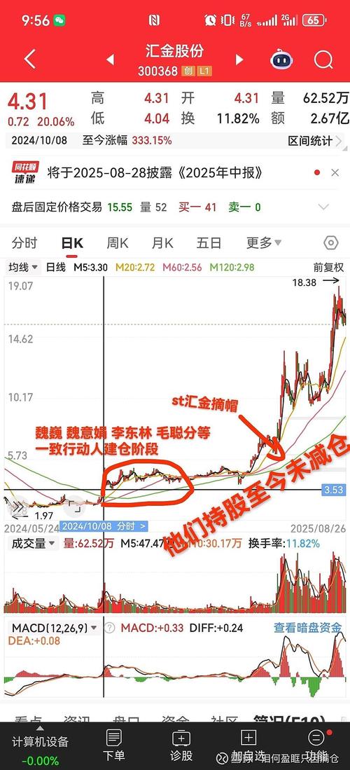 视频|“超级牛散”魏巍豪赌ST华通，50天赚了近1.7亿元，与毛幼聪、李东璘、魏娟意并称“牛散F4”