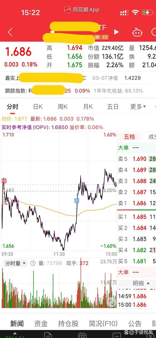 雪佛龙早盘下跌0.6%，此前获准进入秘鲁市场