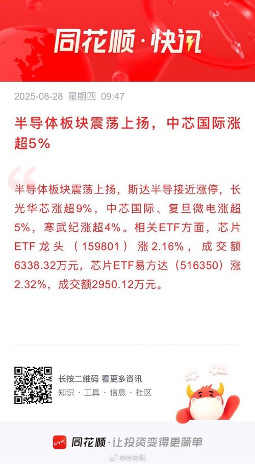 芯片股延续近期涨势 华虹半导体涨超3%中芯国际涨超2%