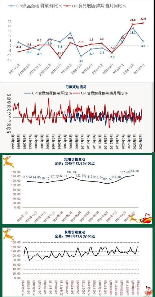 9-12月PPI大概率呈现稳步梯次回升态势|宏观晚6点