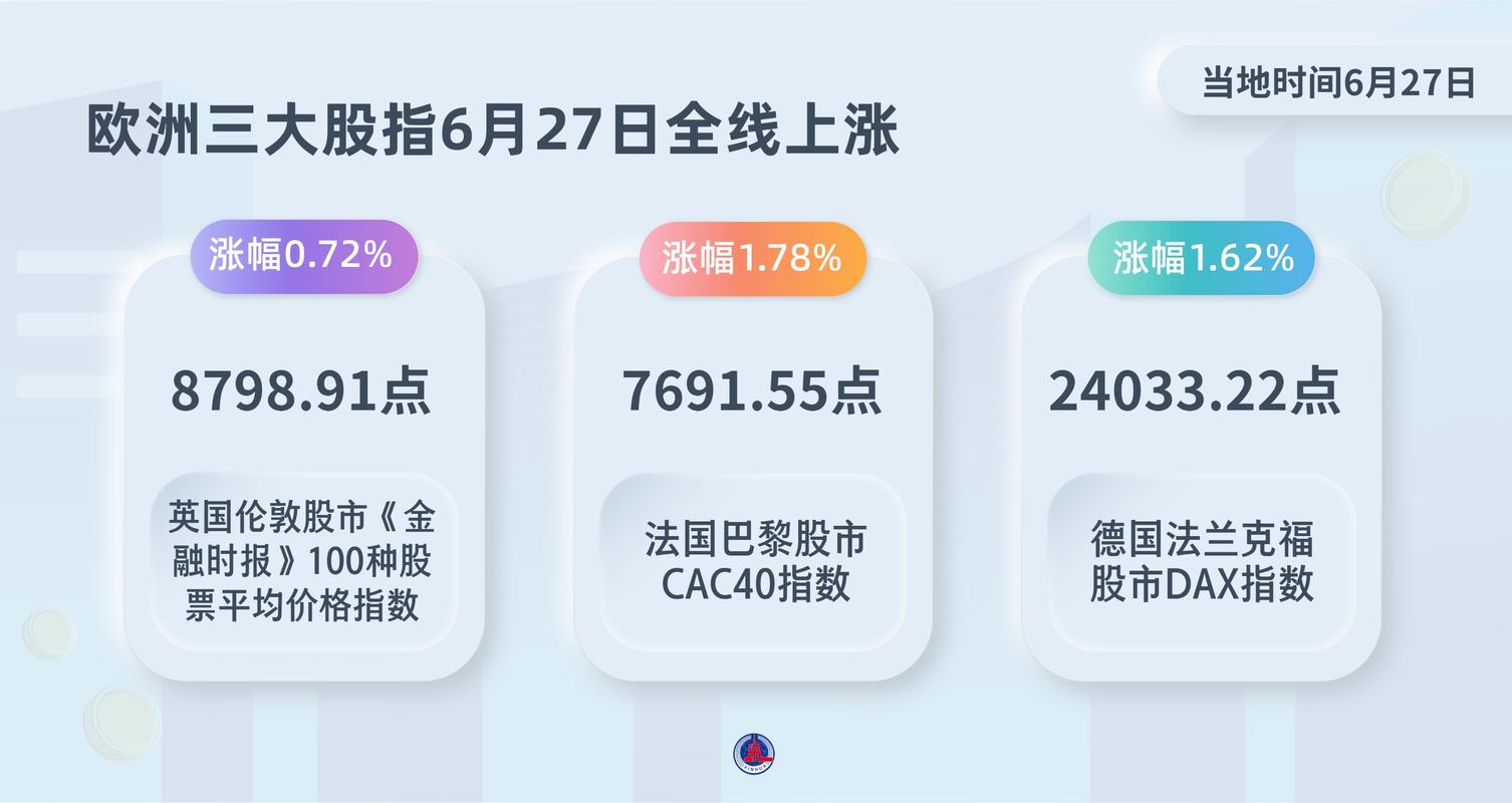 欧洲股市小幅走低 市场聚焦利率和经济增长