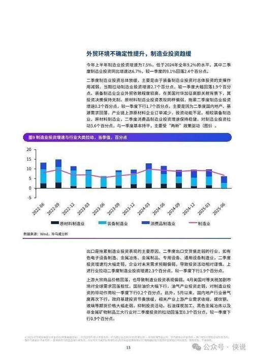 后续制造业及基建投资仍有一定韧性｜宏观晚6点