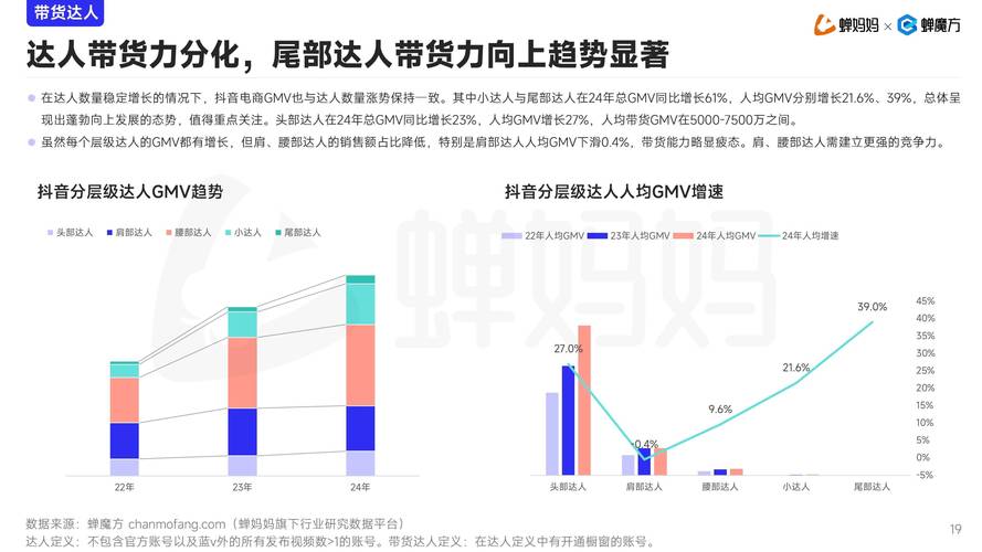抖音：最近一年优质内容播放量同比提升160%