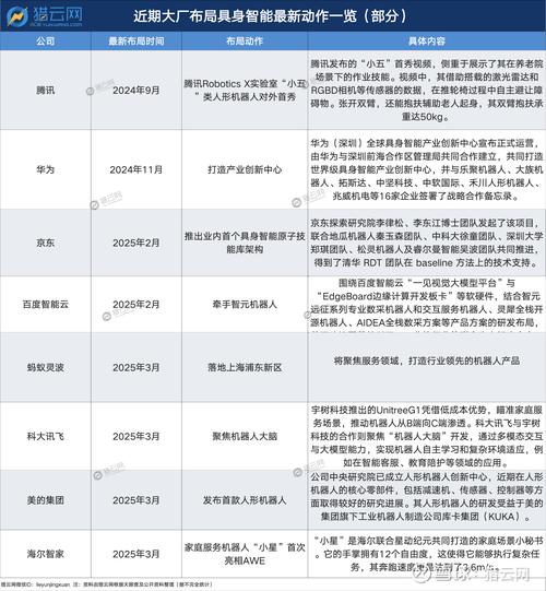 智元获得业内首张人形机器人数据集CR认证，编号“001”