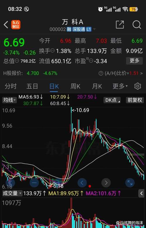 道指成份股耐克早盘上涨0.7%，此前已四连跌