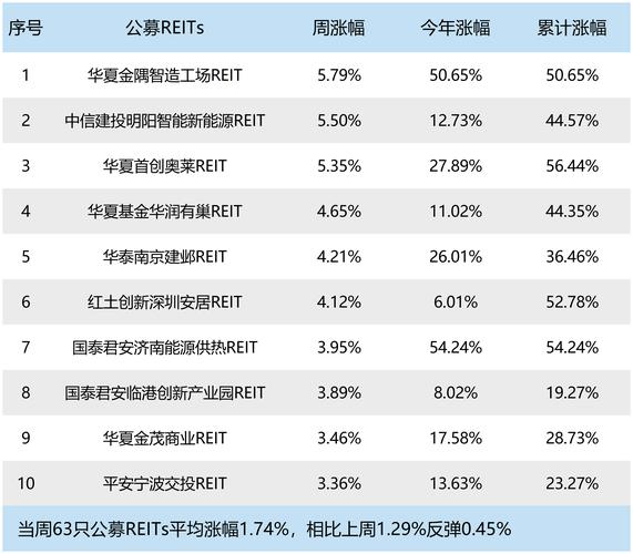 新浪基金白话解读《推动公募基金高质量发展行动方案》系列之五：业绩比较基准升级啦