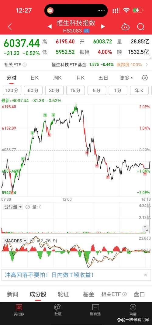 道指成份股麦当劳公司周二早盘下跌0.5%