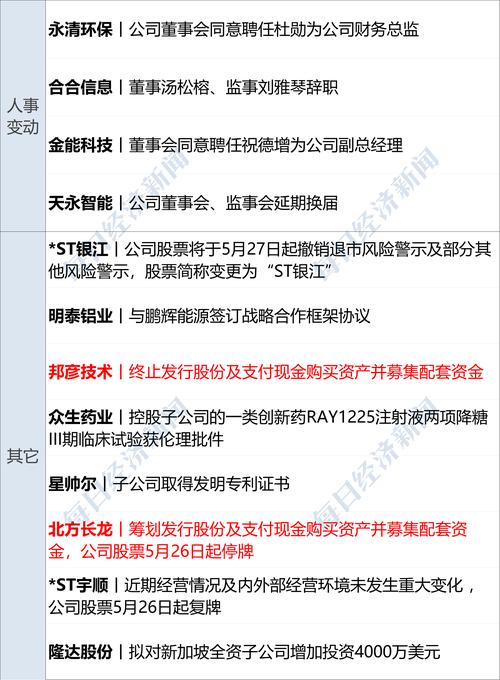 招银国际：维持腾讯控股“买入”评级 目标价705港元