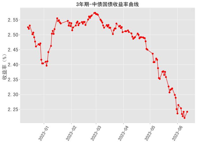 美国5年期国债中标收益率3.71%