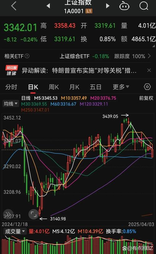 耐克早盘下跌2.2%，部分分析师认为该股有望继续上涨
