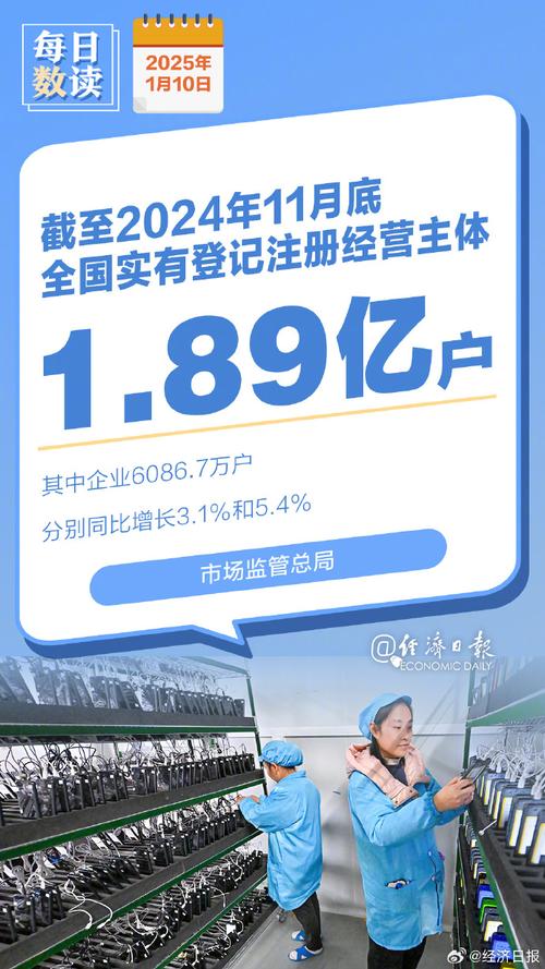 人社部：“十四五”时期年均新增经营主体超1000万